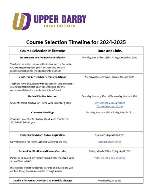 Click to open Course Selection Timeline
